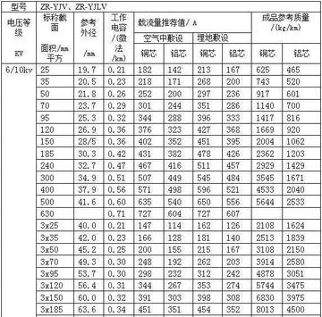 电缆载流量