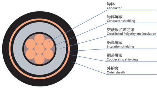 机场助航灯光专用电缆DYJV、DYJY