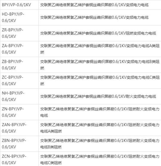 变频电缆