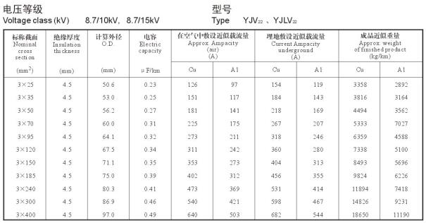 高压电缆载流量