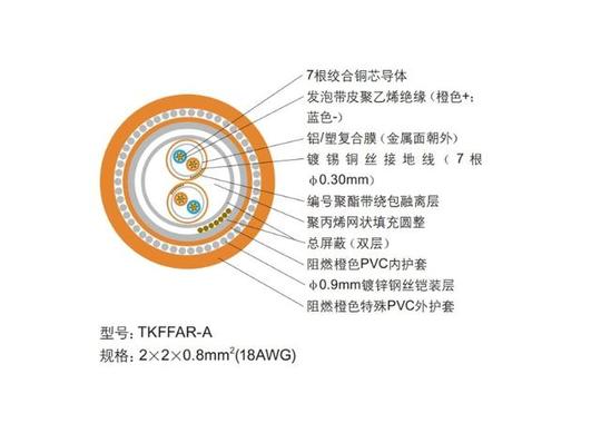 WDZ-TKFFAR-A