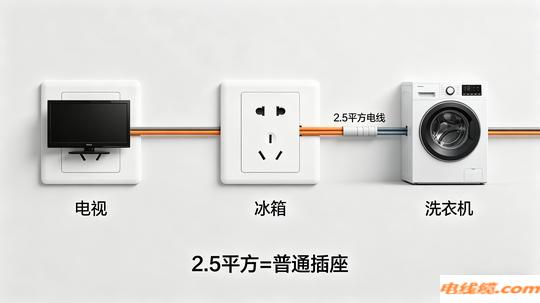 照明/插座/空调/热水器电线