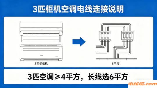 空调用电线