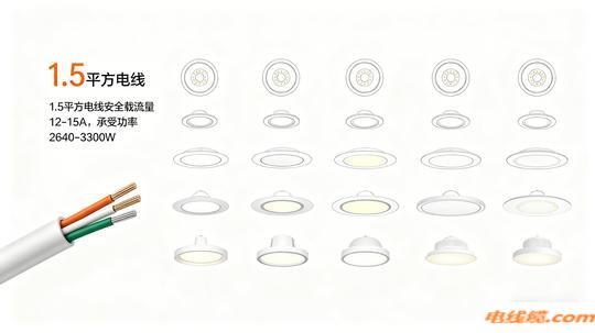 1.5平方电线