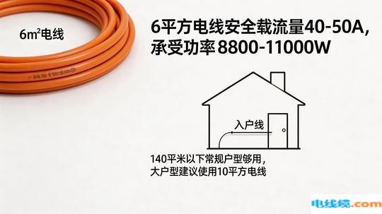 6平方电线
