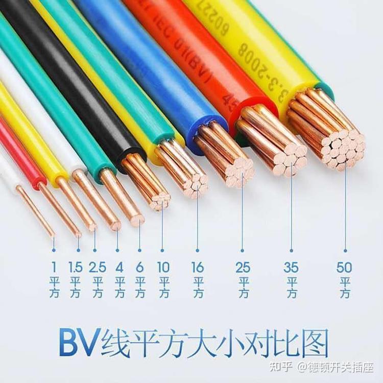 家装电线最新价格表